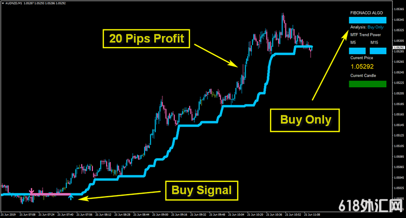 Algo Fibonacci Scalper SystemͷƤϵͳ