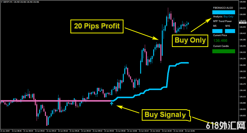 Algo Fibonacci Scalper SystemͷƤϵͳ