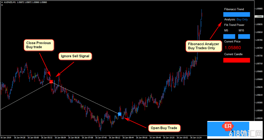 Rapid Algo Fibonacci ScalperӯİͷƤϵͳ