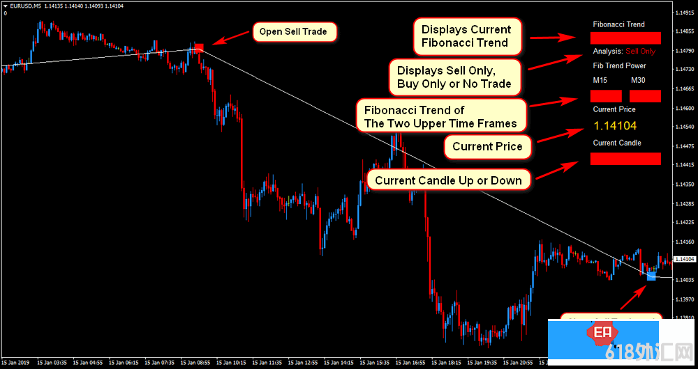 Rapid Algo Fibonacci ScalperӯİͷƤϵͳ