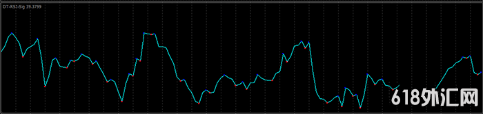 ǳ׼RSIָ꼯mt4ָ