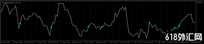 mt4ָ,ǳ׼RSIָ꼯