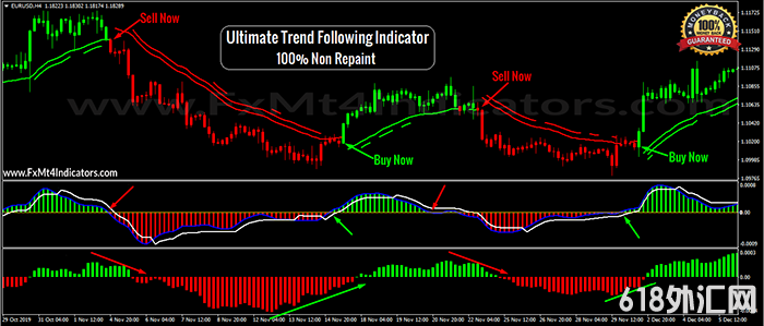 Ultimate Trend Following Ƹ㽻ϵͳ