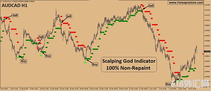 <b>Scalping God Indicator 100% Non-RepaintػMT4źָ</b>