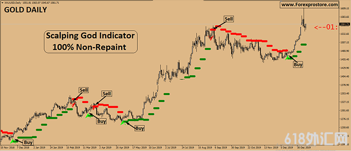 Scalping God Indicator 100% Non-RepaintػMT4źָ