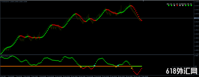 Forex Renko Maker Pro ׼ȷʵשͼ㽻ϵͳ