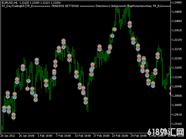  ӯeaDay Trading EA6.0,ưEA