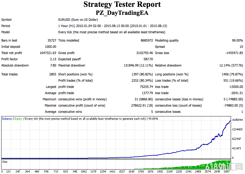  ӯeaDay Trading EA6.0,ưEA