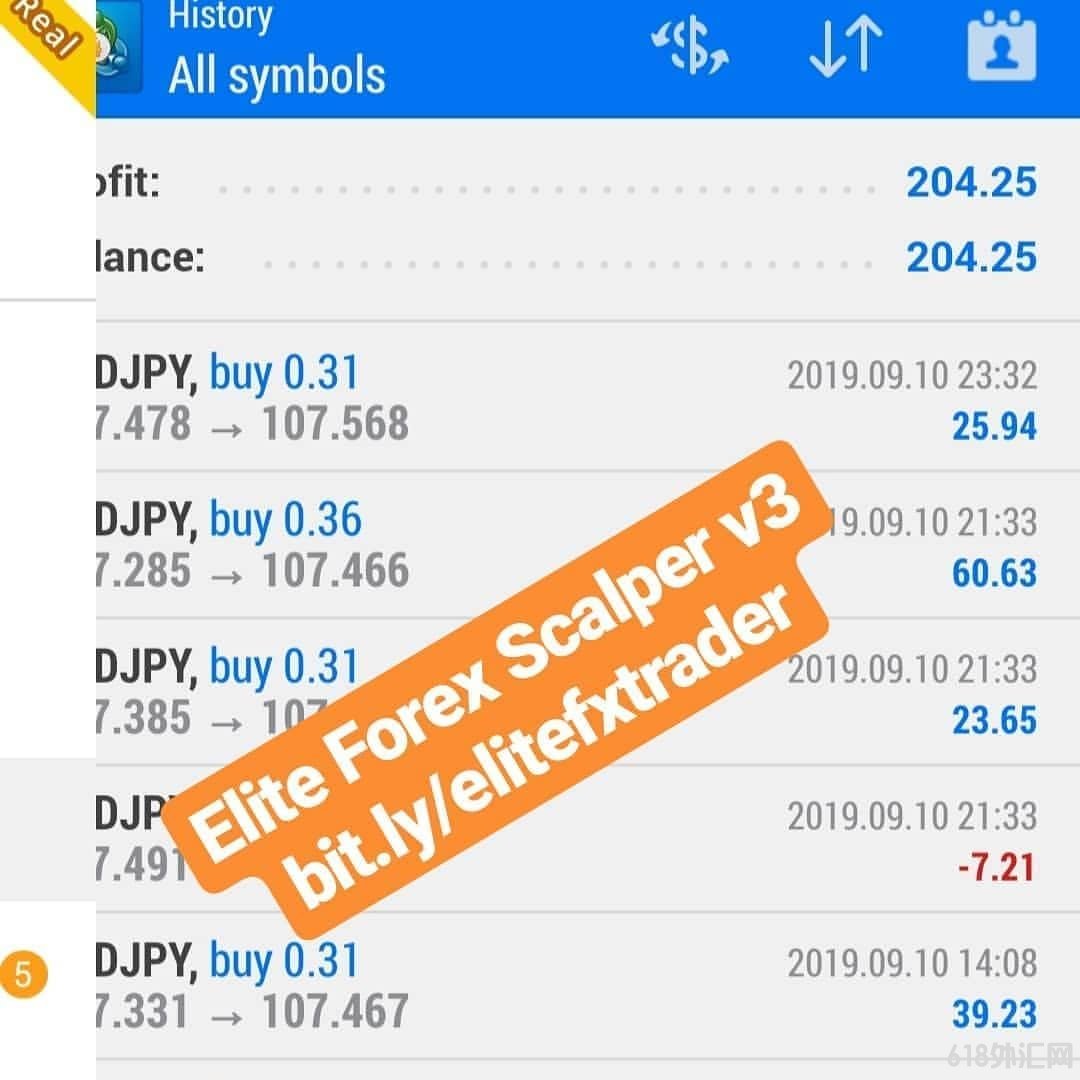 Elite Forex TraderEA,5Ľ׼¼ﵽ134%.