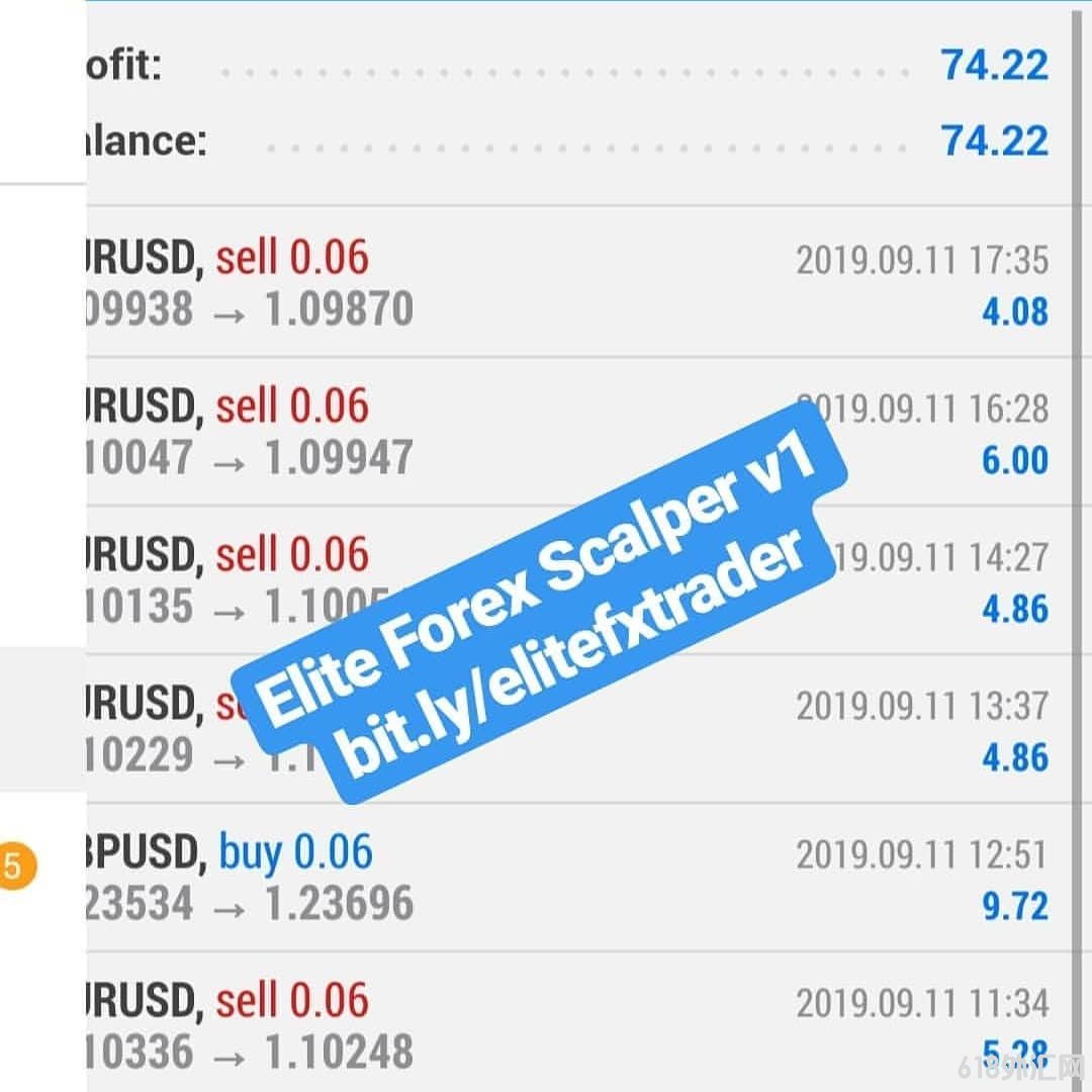 Elite Forex TraderEA,5Ľ׼¼ﵽ134%.