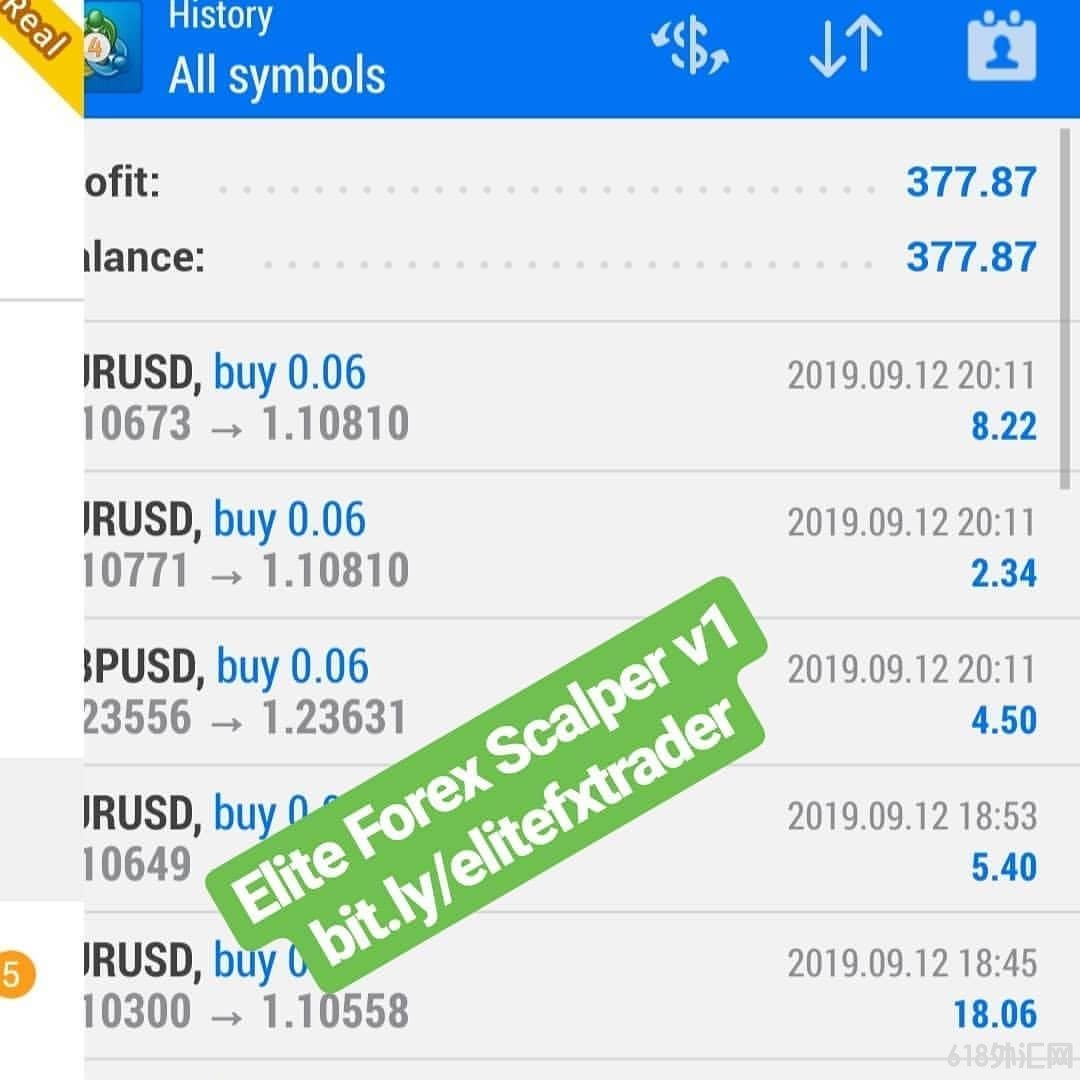 Elite Forex TraderEA,5Ľ׼¼ﵽ134%.