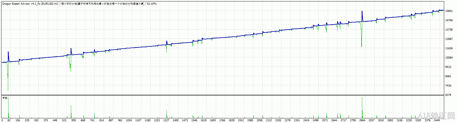 EAÿ»ȡ60%-110%档