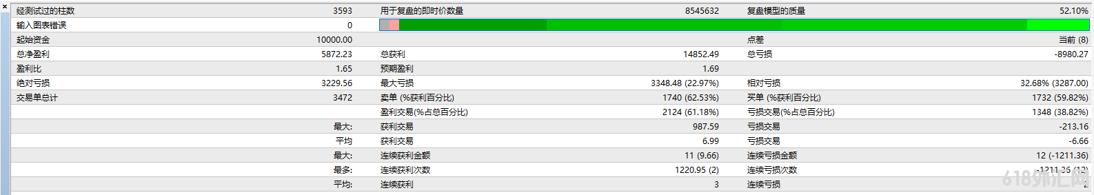 EAÿ»ȡ60%-110%档