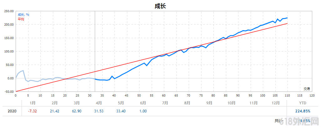 Forex99EAͻƲԡۼ$500.ȽļEA!