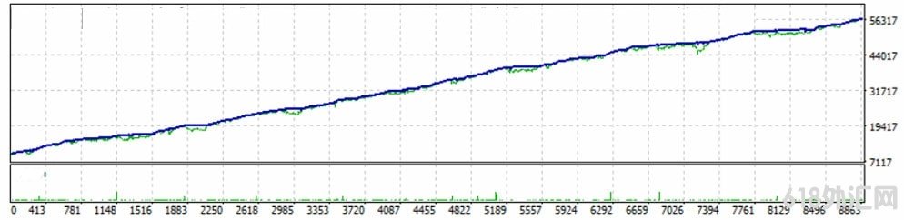 FTtradeFX Multicurrency RobotEA