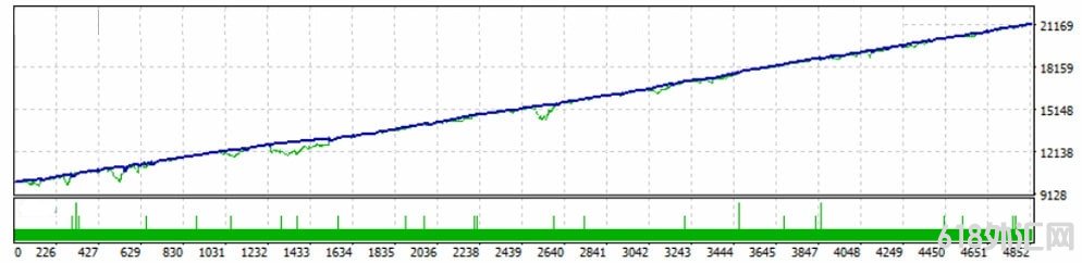 FTtradeFX Multicurrency RobotEA