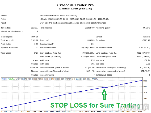 Crocodile Trader ProƸea