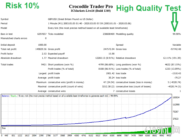 Crocodile Trader ProƸea