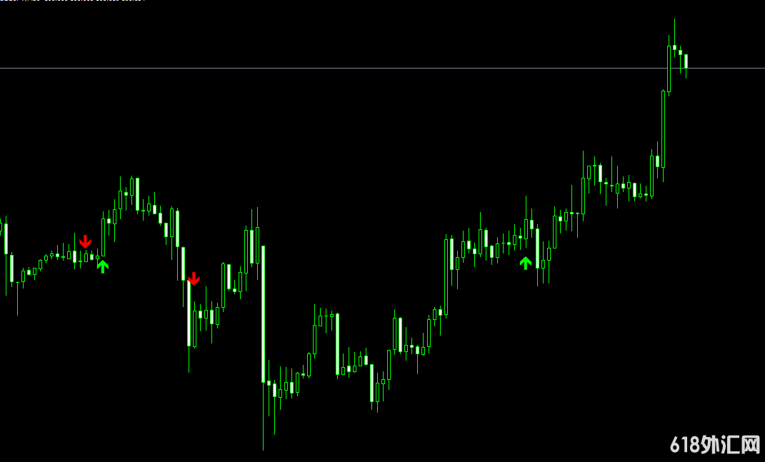 FX Market Geometry ռͷʾMT4ָ