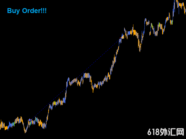 Gold Butterfly Scalper ProڻƽƸٺͷƵEA