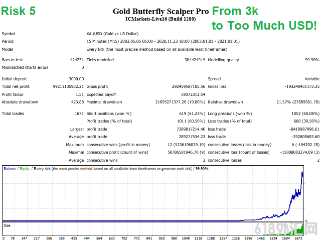 Gold Butterfly Scalper ProڻƽƸٺͷƵEA