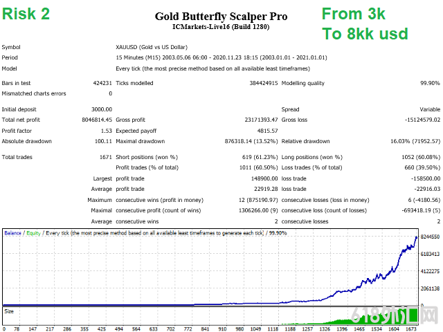 Gold Butterfly Scalper ProڻƽƸٺͷƵEA