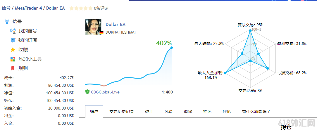 DollarEA س15%ﵽ400%ءСֹ