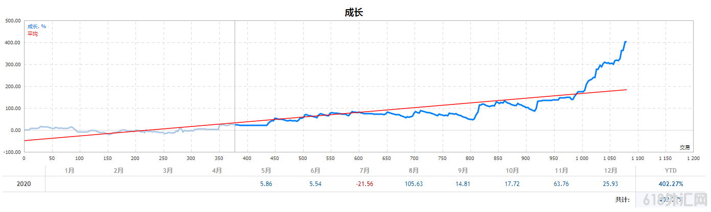 DollarEA س15%ﵽ400%ءСֹ