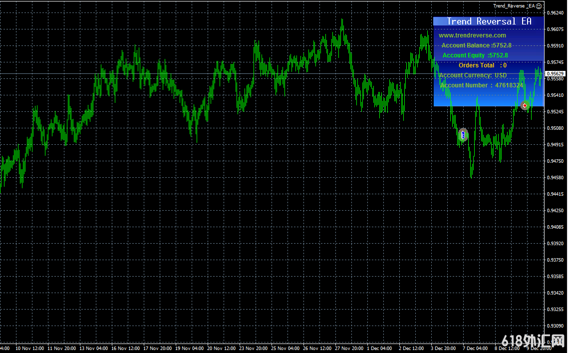 Trend Reversal EAƷתea