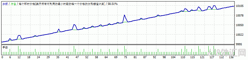 Trend Reversal EAƷתea