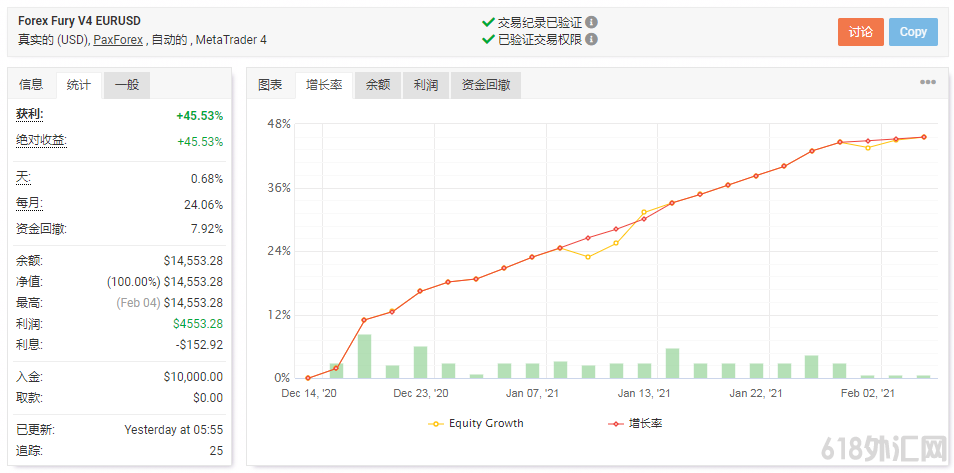 Forex Fury V4 (2021)ŭ°EA