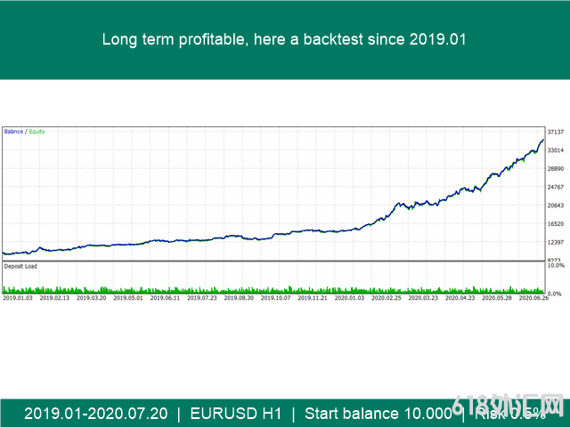 Portfolio X 10 eurusd MT4EA