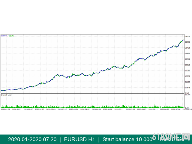 Portfolio X 10 eurusd MT4EA