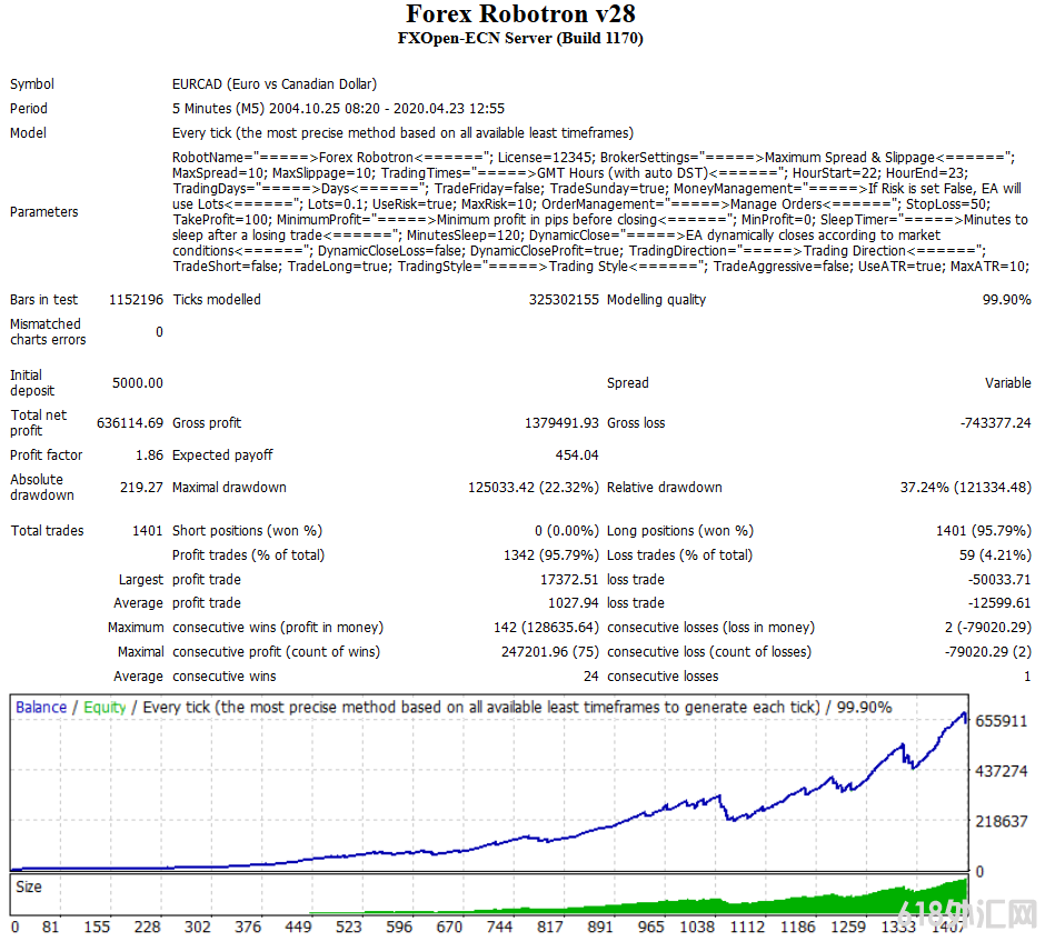  Forex Robotron EA v29޲°EA