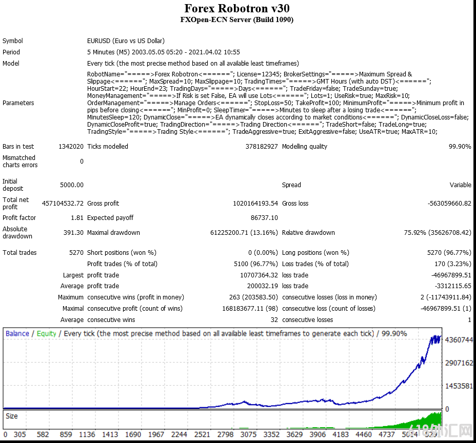 Forex Robotron V30 EA޲2021°EA