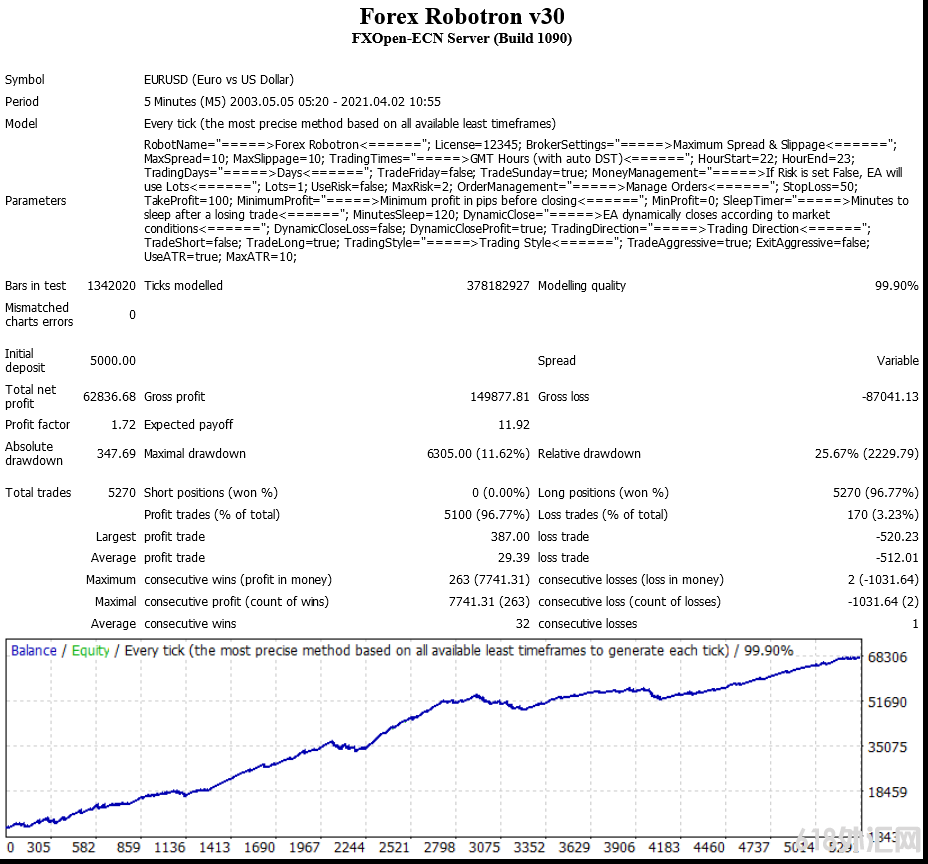 Forex Robotron V30 EA޲2021°EA