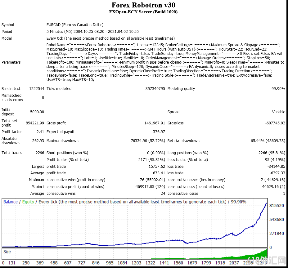 Forex Robotron V30 EA޲2021°EA