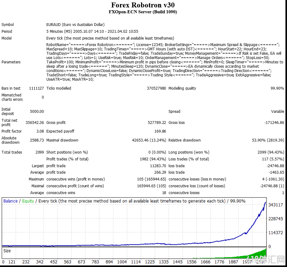 Forex Robotron V30 EA޲2021°EA