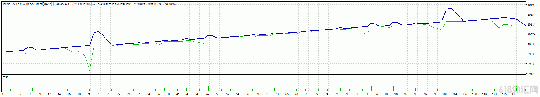 Jarvis EA True Currency Trend ҶEAء