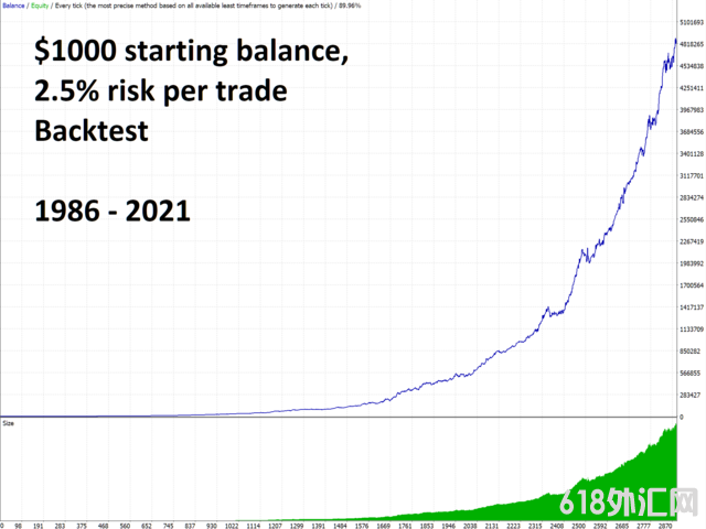 Invesard GBPUSD EA߽EA