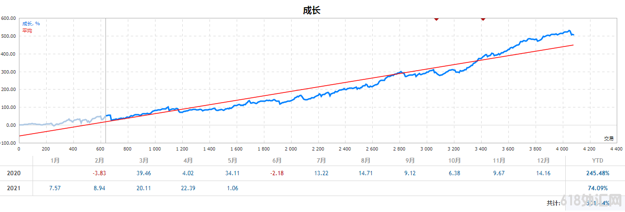 R Factor汾ţ1.66㷨EA