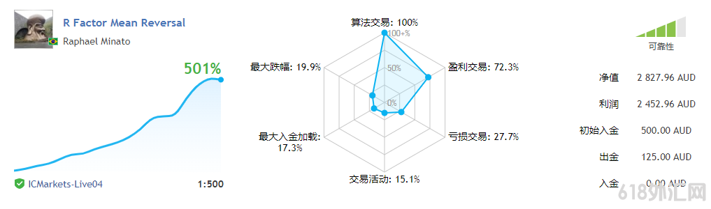 R Factor汾ţ1.66㷨EA