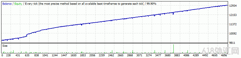 GridZilla 6ҶEAأԭۼ199