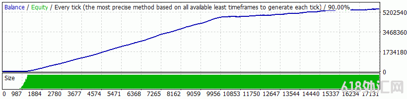 Auto Cash Forex Scalping EAͷƤEA