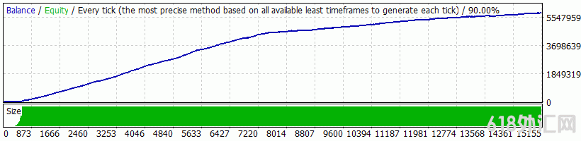 Auto Cash Forex Scalping EAͷƤEA