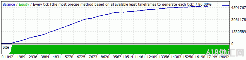 Auto Cash Forex Scalping EAͷƤEA