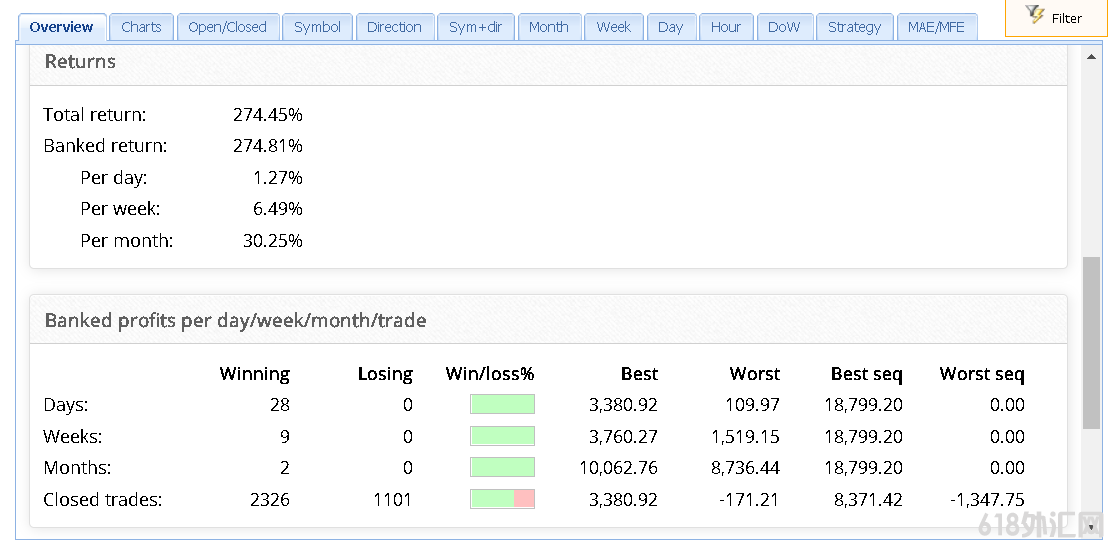 FX Core Gold EA V3ƽEA