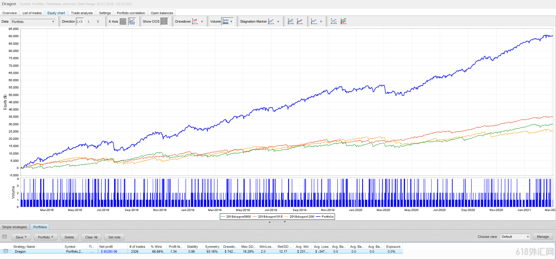  Dragon Scalper:GBPJPYͷƤEA