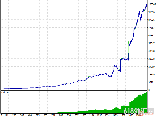  Adaptive Trend HunterŷҶEA ͻƲ