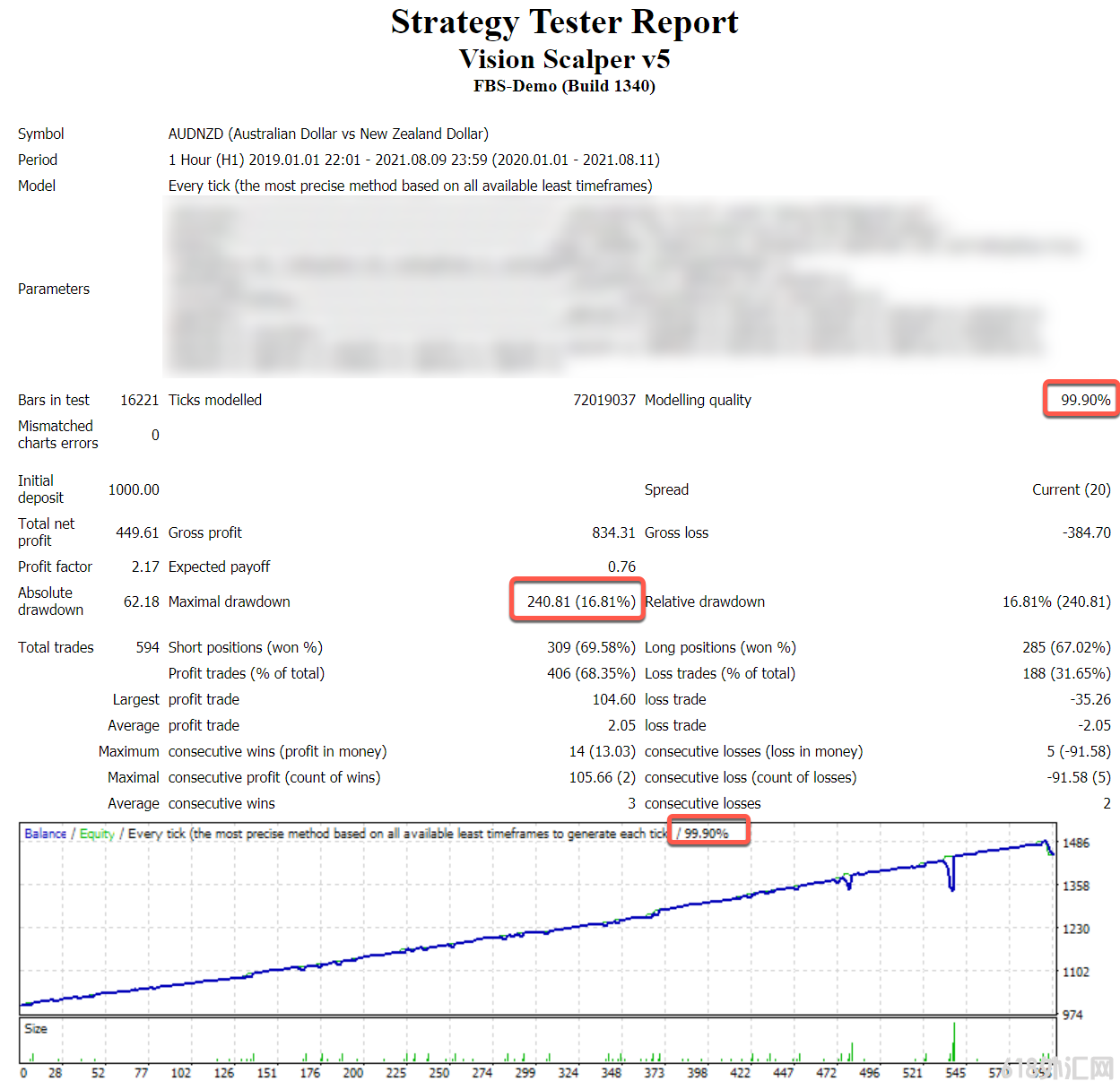 Vision Scalper V9 AI ͷƤEAŹ°档